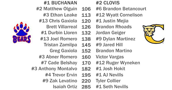 buchananvsclovis_lineups5