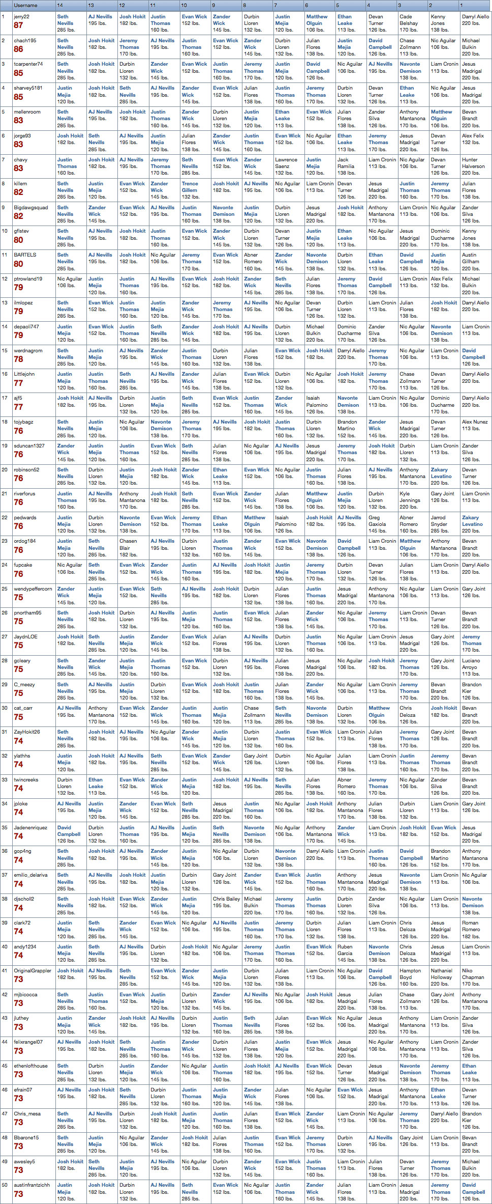 CIF State Champion Prediction Contest