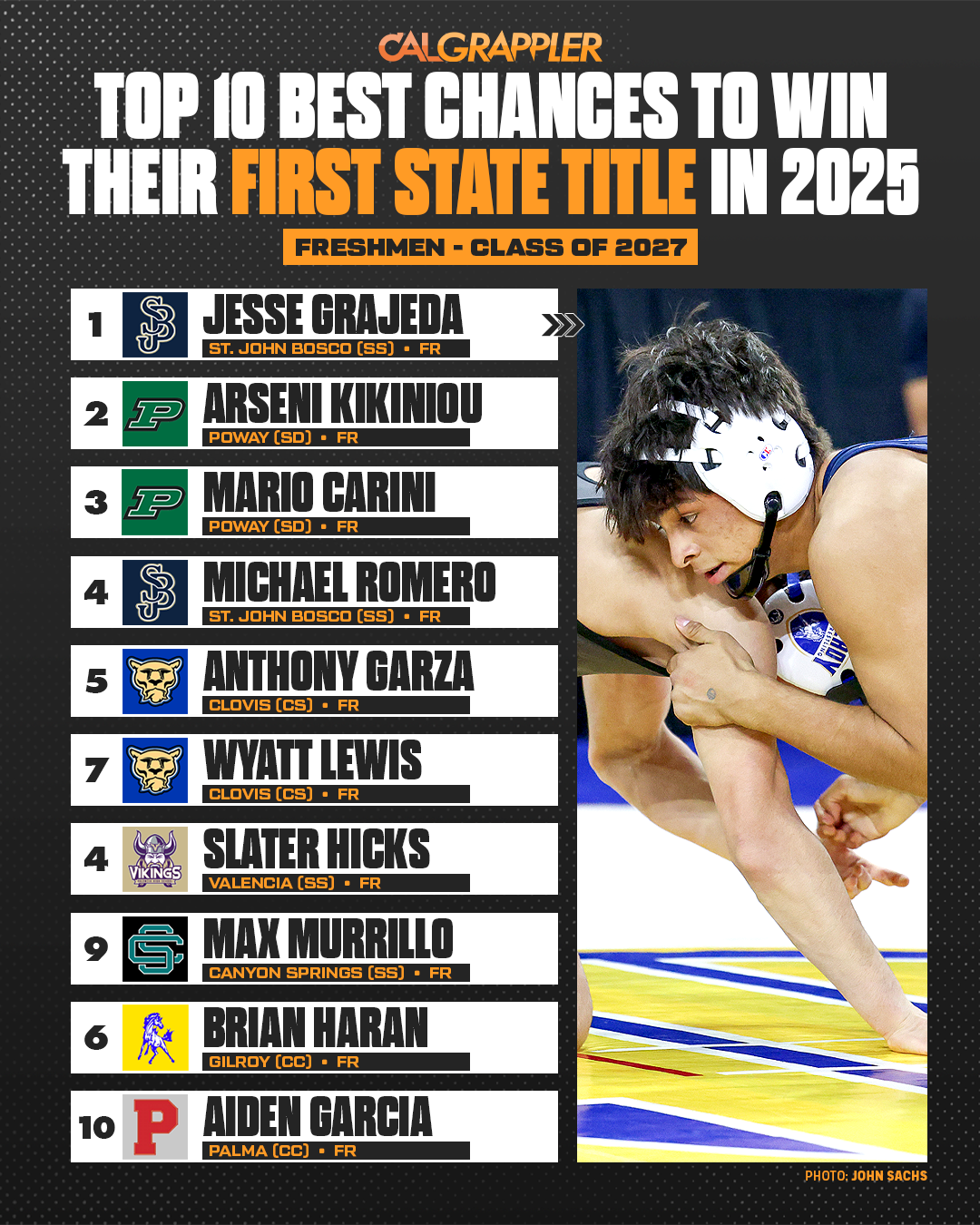 10 Wrestlers with the best chance to win their first California wrestling State Title in 2025