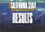 CIF State Wrestling Championships Results 2025-2026